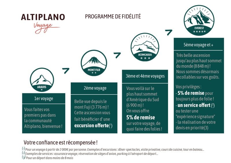 Programme fidélité Altiplano Voyage